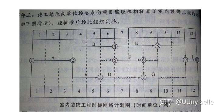 时标网络图是怎么画的?