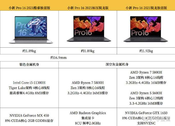 如何评价联想小新 pro16 2021?
