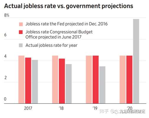 财迷‖米帝大选的政经影响及高校书记投河背后之趋势