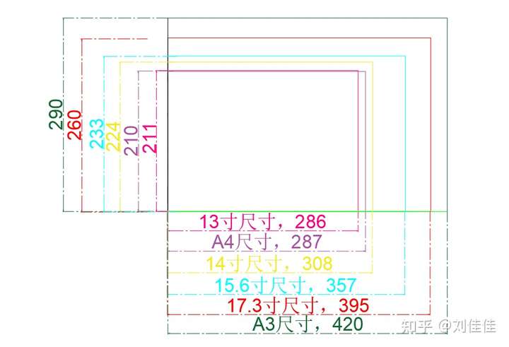 3寸和15.6寸的笔记本电脑屏幕对比图?