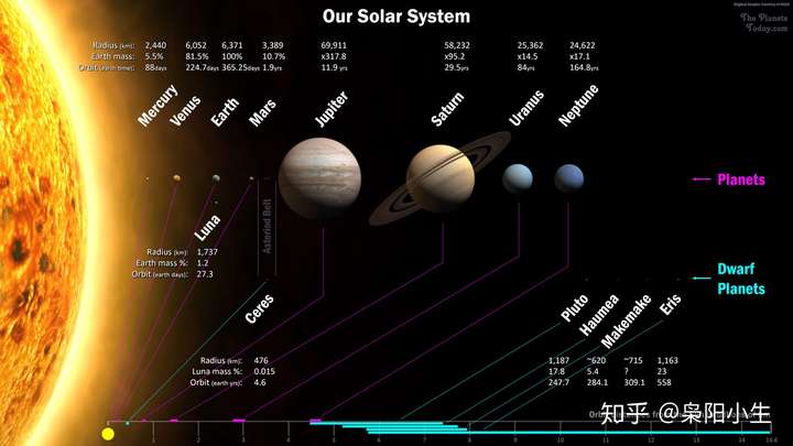 有什么关于太阳系的冷知识?