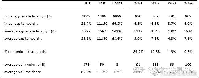 财迷精选‖科学证据表明牛市是散户亏钱的重要原因