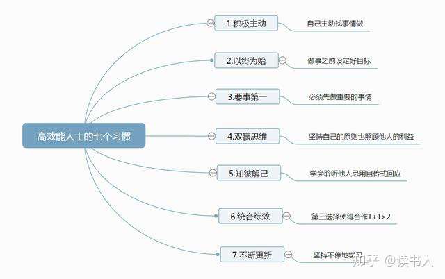 不断更新