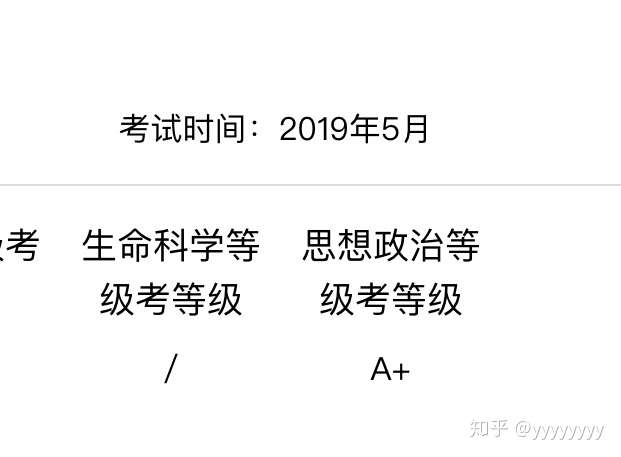 如何评价2019年上海政治等级考?