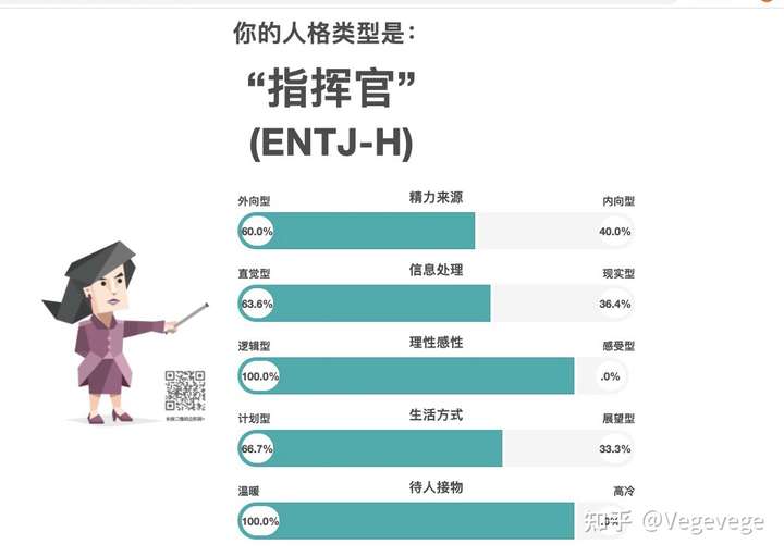 为何感觉enfp非常可爱,而在infp身上却没有这样的感觉?