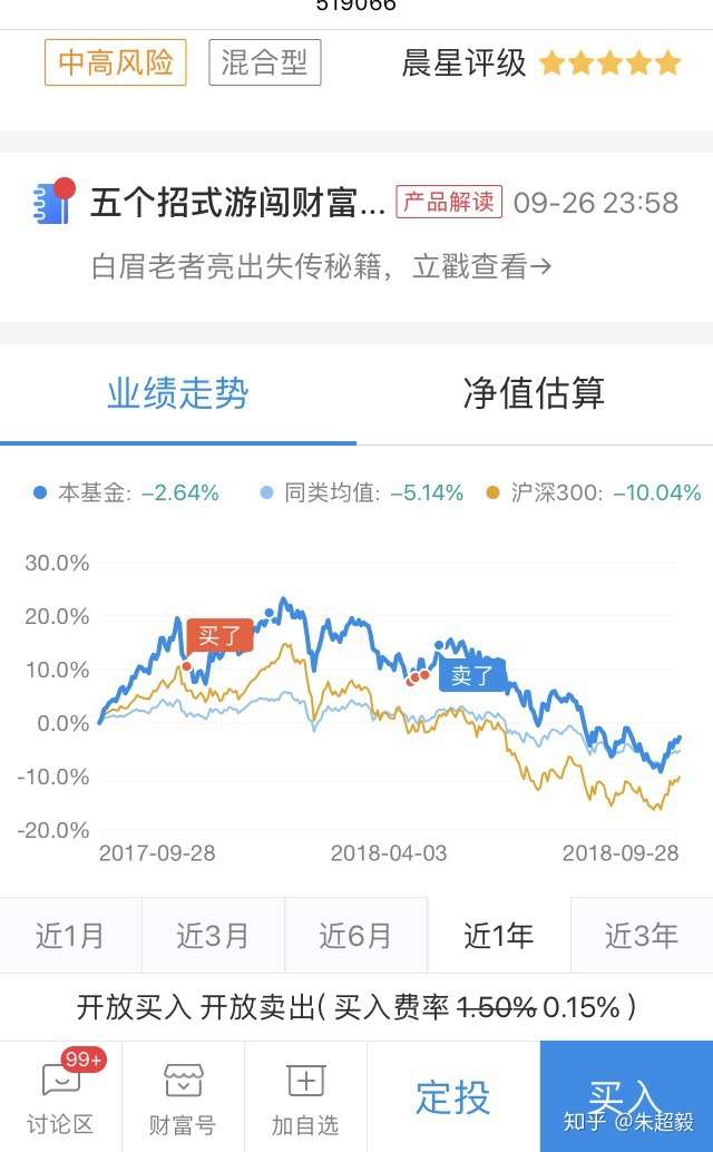 虽然基金最好长期持有,但是我发现到了高位,为什么不卖呢?