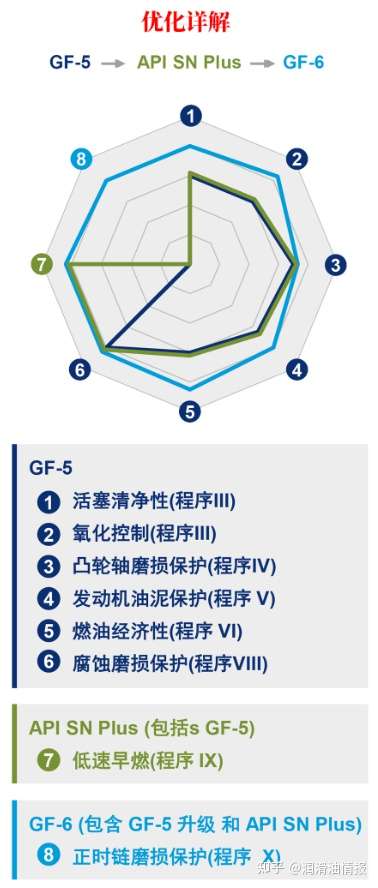 一文说清sp与sn 级别的不同之处!