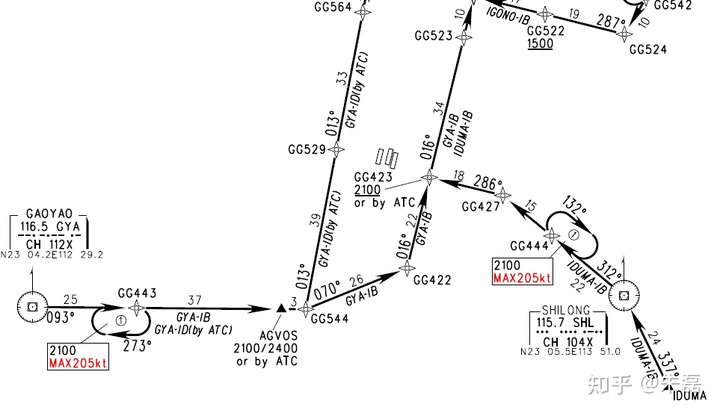 白云国际机场进场航图 参考资料: [1]caac-zggg航图