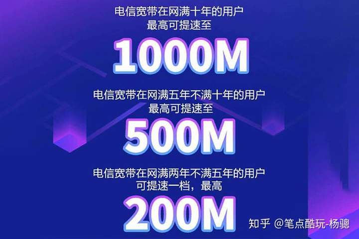 别人都用千兆宽带了,你的网盘还限速?试试一刻相册!