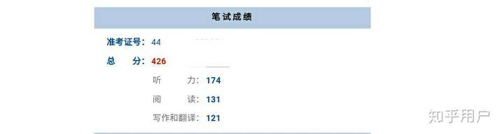 2018 下半年英语四六级考试成绩出来了,你对自己的成绩还满意吗,现在