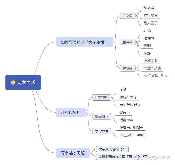 辛苦整理的思维导图,点个赞取走呗