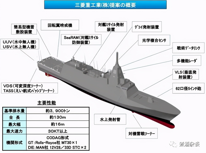 如何评价日本新型隐身护卫舰熊野号下水