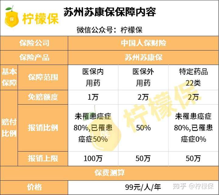 苏州苏康保对比苏州苏惠保2021哪款更具有优势呢