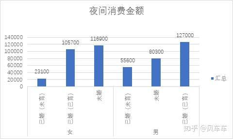 日式餐厅提高夜间营业额项目数据分析报告