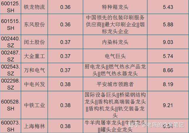 被忽视的78只各行业龙头股一览名单5元以上10元以下