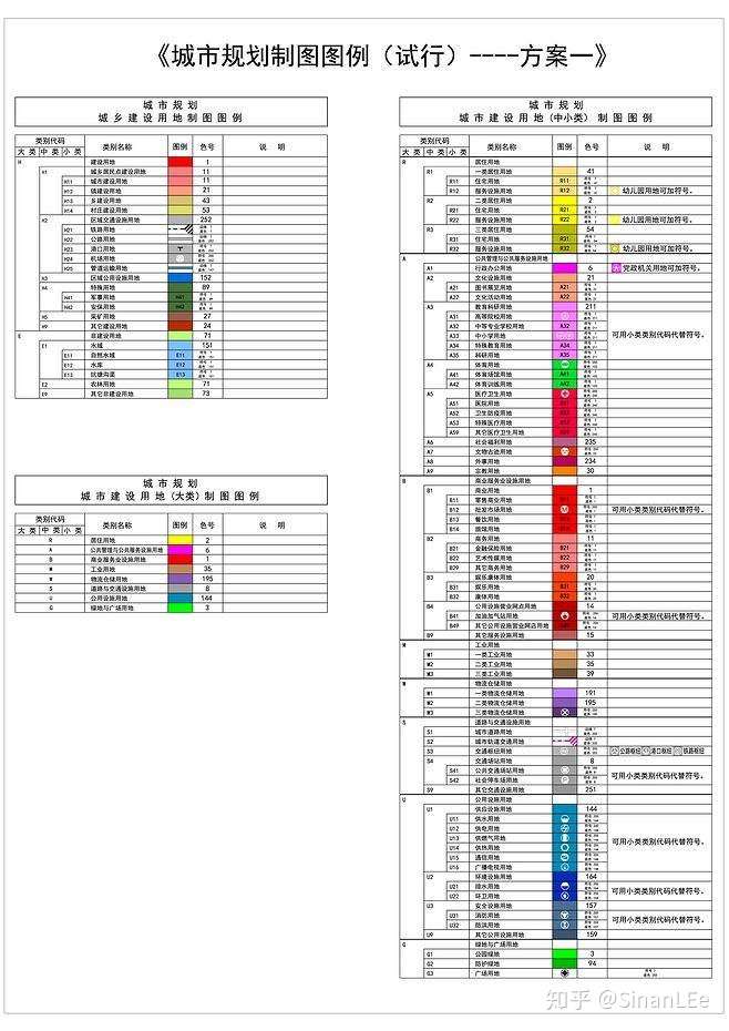 城市规划图中,颜色一般表示用地性质.