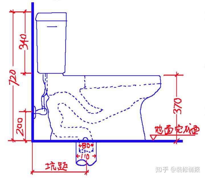 马桶实际坑距为380可以买400坑距的马桶吗