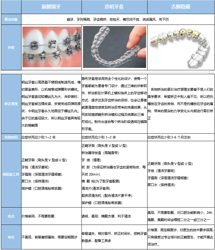 要做牙齿矫正隐形牙套,方案给的41付牙套,报价三万贵吗 知乎