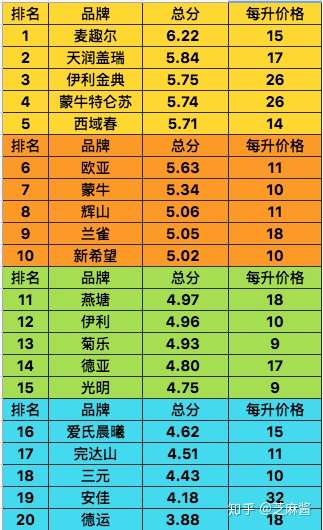 品牌,加深大家对中国食品安全现状的误解) 从20款牛奶的包装资料上看