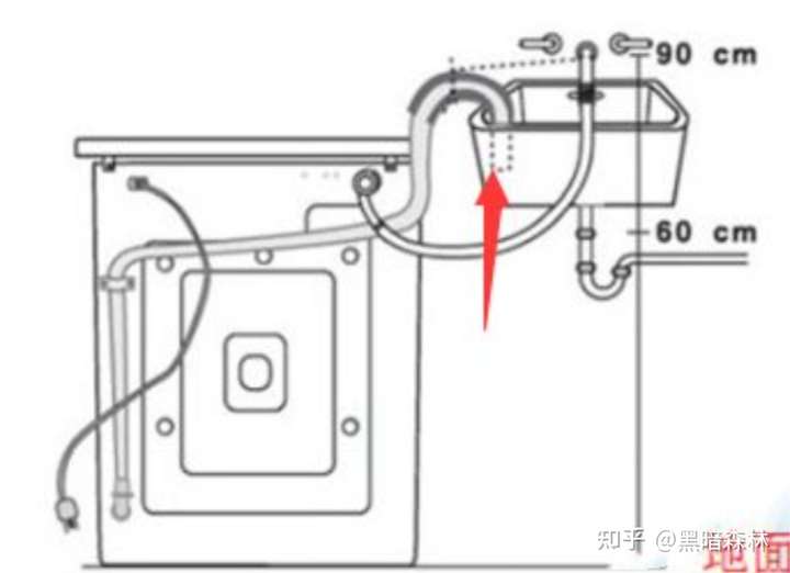 内嵌滚筒洗衣机 水龙头和下水管应该怎么预留,有什么要注意的么?