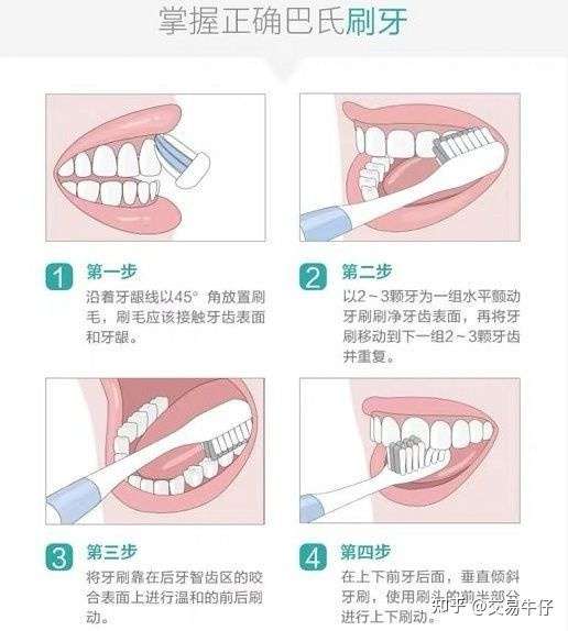 你们感觉用电动牙刷怎么样?