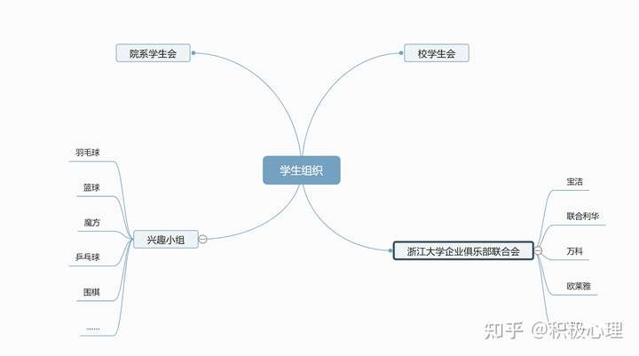 浙江大学有哪些值得加入的社团,有哪些有特色的学生活动?