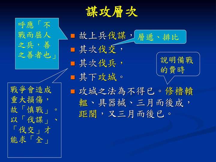 《孙子兵法·谋攻篇》:「故上兵伐谋,其次伐交,其次伐兵,其下攻城