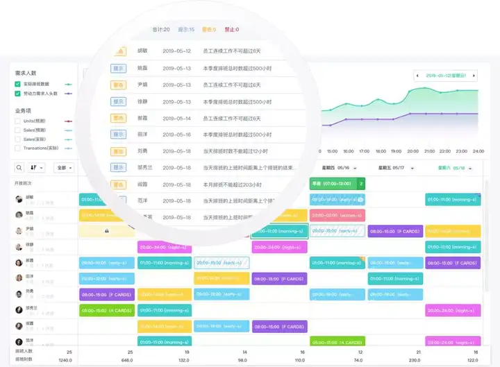 智能排班软件怎么帮助零售企业保障合规性?
