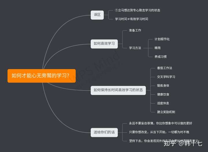 把思维导图准备好了,可以先点赞再拿走哟