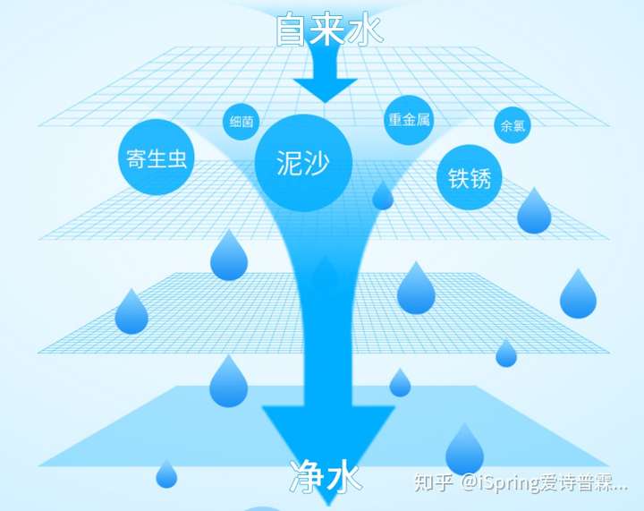 反渗透膜在渗透压平衡时能渗透过来的物质有哪些,哪些是对人体有害的?