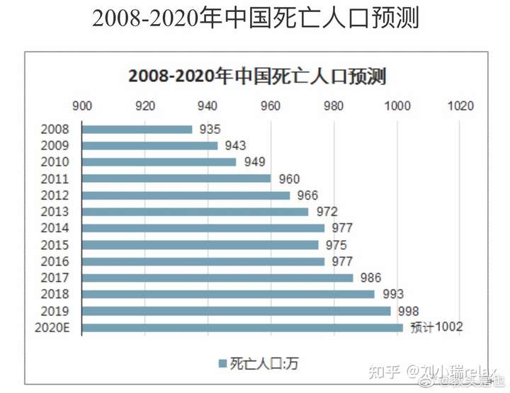 2021年人口会负增长吗?