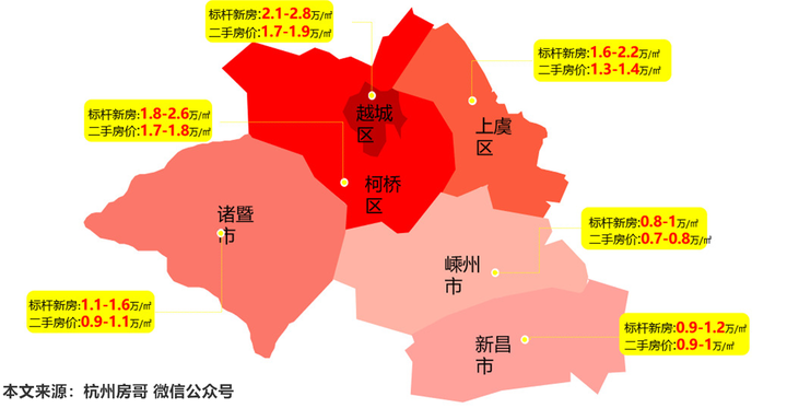 2021年    绍兴各区县市    房价分布图