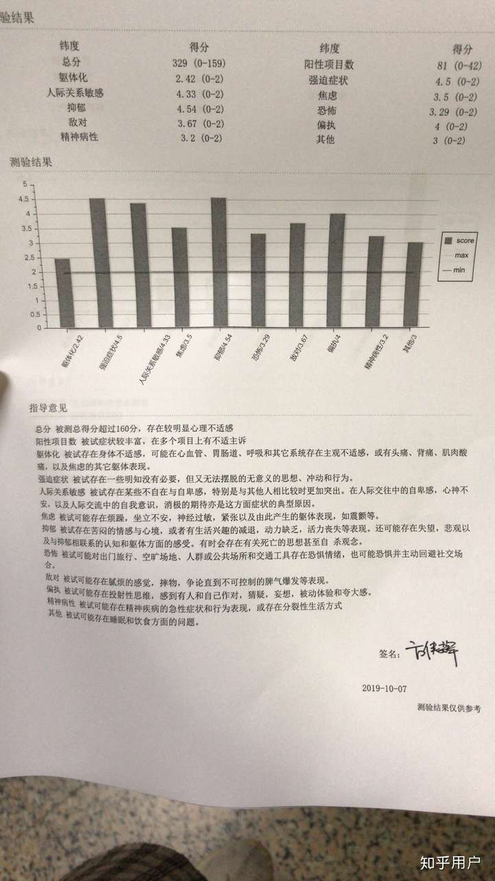 患有抑郁症是种什么感受?