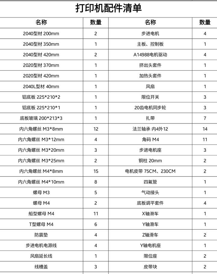 这是我组装3d打印机的配件清单