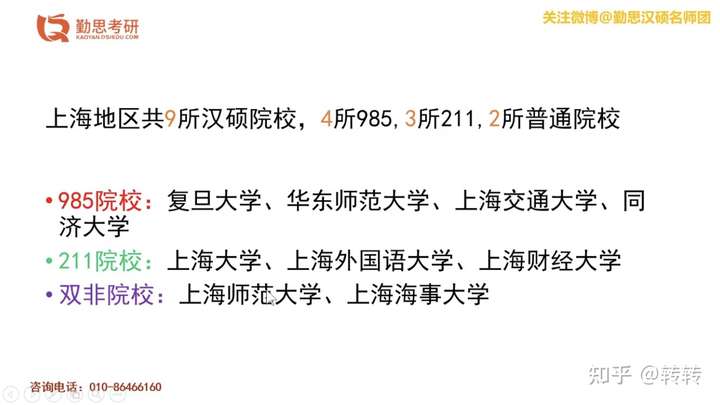 22考研汉硕,那些院校比较值的考虑?