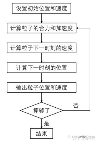 lammps入门教程2从in文件建立讲分子动力学模拟流程