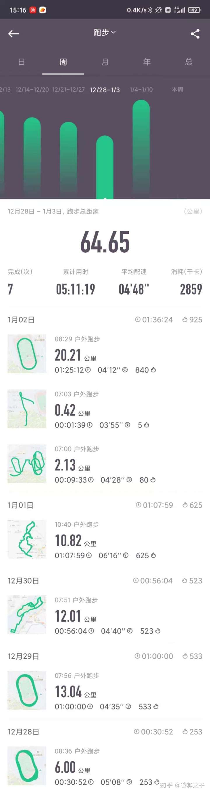 keep跑步截图 伪造,伪造1.5公里跑步截图 有keep跑30公里左右的截图吗?