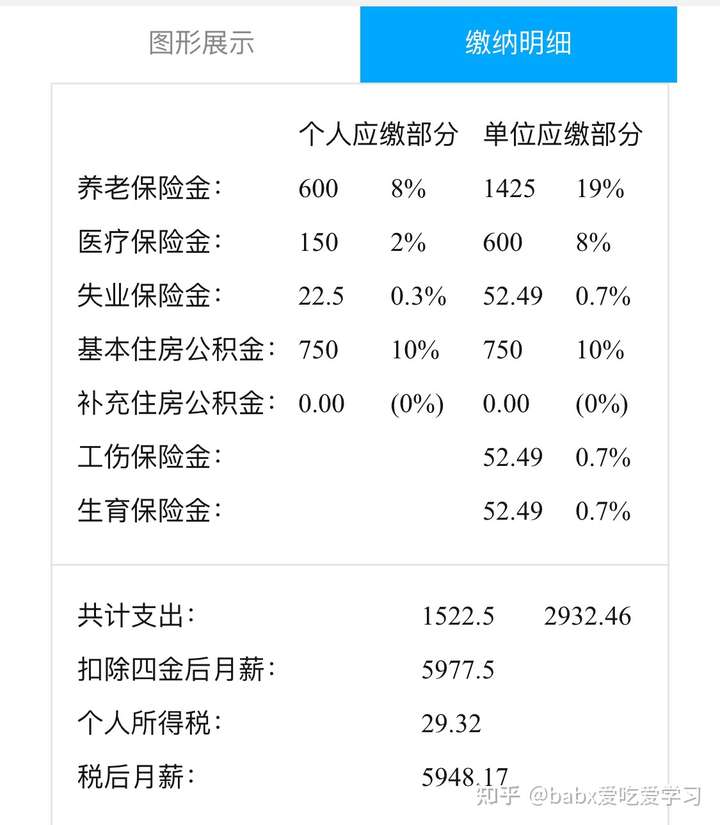 长沙市包括五险一金年薪89万到手工资有多少