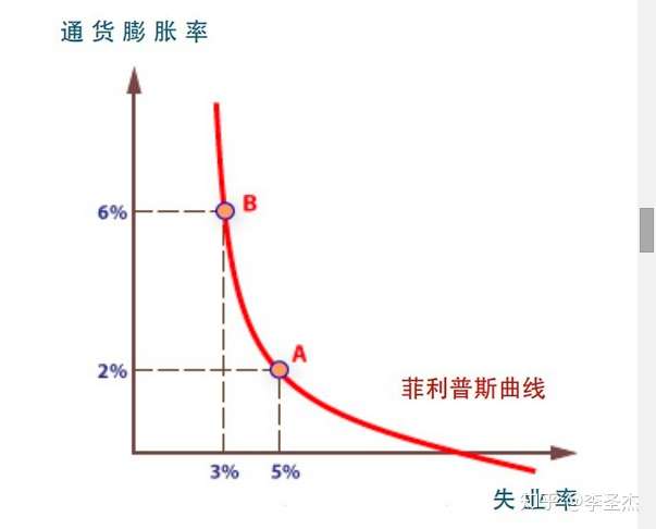 美国通胀_美国qe3希望保持在什么通胀水平_宽松的宏观经济政策为何未在美国形成明显的通胀压力