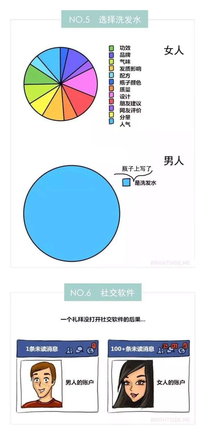 男女之间的思维差异是由什么造成的?生理还是社会造成