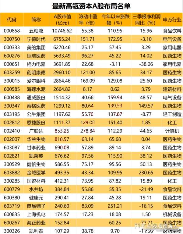 站在2021年,有什么股票可以安心持有十年?