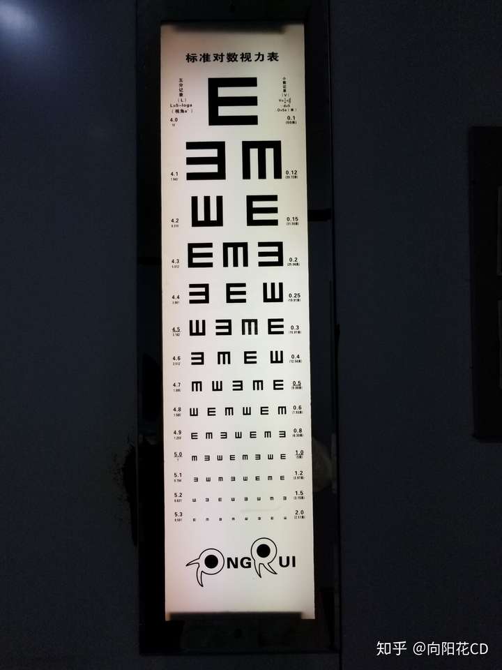 就是正常状态下测视力,您只能看到最大的那个视标