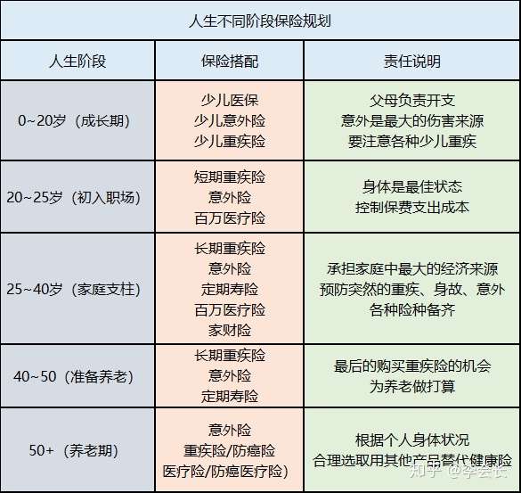 下面,根据这五个不同的人生阶段,锦鲤君来一一讲解. 一,0~20岁