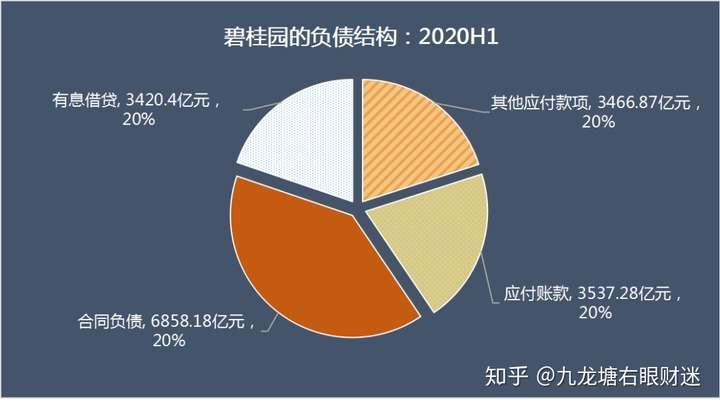 大佬齐发声、省级城投信托违约及X桂园现金流首转负