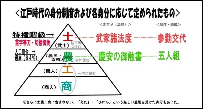 日本社会的阶级固化有多严重?