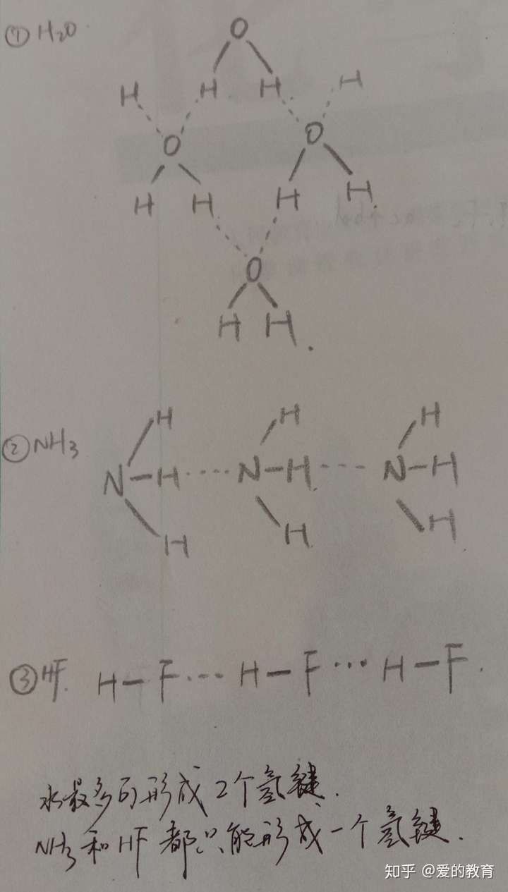 如何通过画示意图判断水,氨气,氟化氢的氢键个数?高中