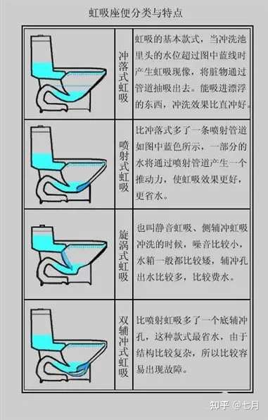 智能马桶避坑选购攻略干货