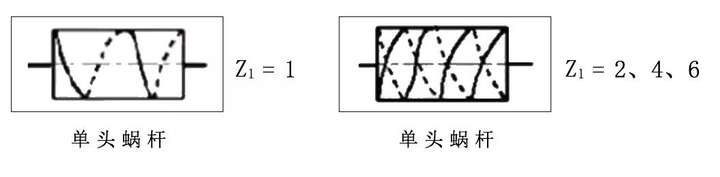 宁波聚华光学科技有限公司 蜗杆头数z1=1~4;蜗轮齿数z2=27~80.