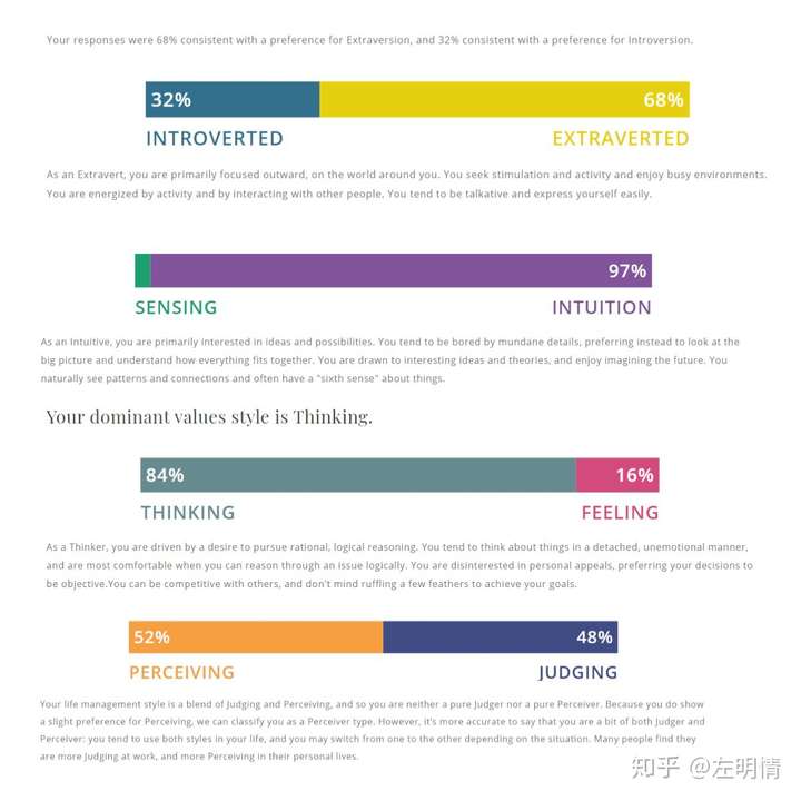 一个entp想要一定程度上转变entj需要做什么