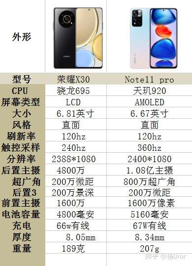 荣耀x30和红米note11pro相比怎么选谁更值得买